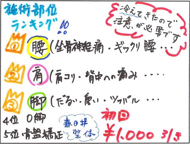 ranking